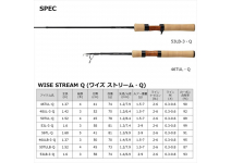 Daiwa 22 Wise Stream 46ULB-3