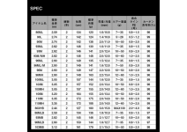 Daiwa 24 Lateo 93M/MH・K