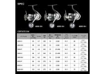 Daiwa 24 Certate SW 6000-P