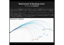 Yamaga Blanks BlueCurrent Stream Special 77/TZ Nano