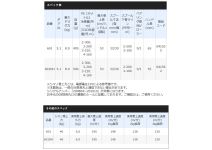 Shimano 23 ForceMaster 601