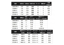 Shimano 25 Capture 264L/M-2