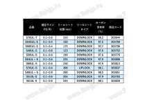 Shimano 21 Soare XR S54SUL-S