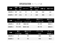 Shimano 20 World SHAULA BG 1952R-3