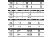 Shimano 23 World Shaula Limited 1702R-2