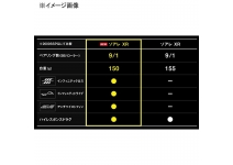 Shimano 25 Soare XR 500SPG