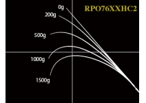 Nories Rockfish Bottom Power Ocean RPO76XXHC2