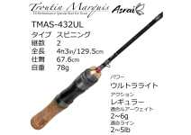 Abu Troutin Marquis Asrai TMAS-432UL