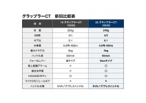 Shimano 25 Grappler CT 150XG