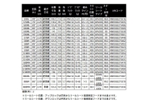 Shimano 26 Lunamis B86ML