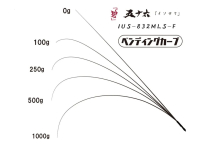 Issei Kaitaro Rod  "Ao" Isoroku IUS-832MLS-F