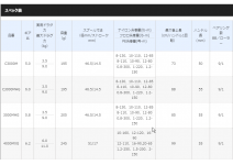 Shimano 18 Exsence CI4+ 4000MXG