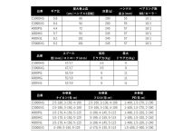 Shimano 25 Twin Power XD 4000XG