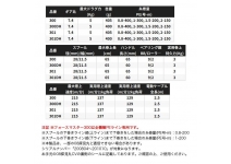 Shimano 25 Force Master 300