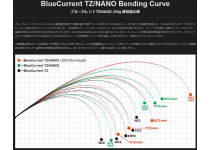 Yamaga Blanks BlueCurrent 83/TZ NANO Flex