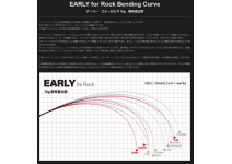 Yamaga Blanks EARLY 93MH/B for Rock