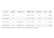 Varivas TRD Jetstream Sakuramasu TRD-611FC-HRX Full Glass&Steel Top