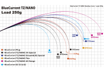 Yamaga Blanks Blue Current 73Plug Seamless TZ/NANO