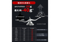 Shimano 19 Vanquish C5000HG